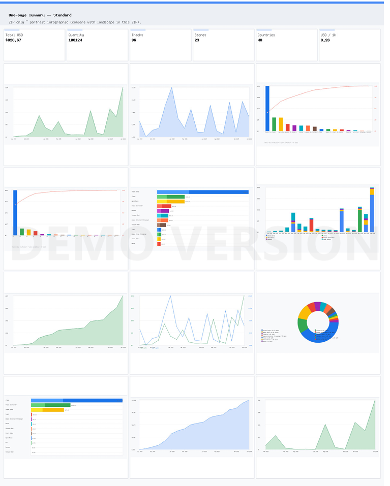 Pro Stream Data Visualization Package