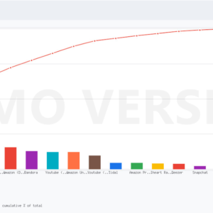 Standard Stream Data Visualization Package